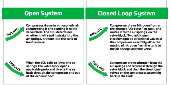 Closed loop systems - A deeper look